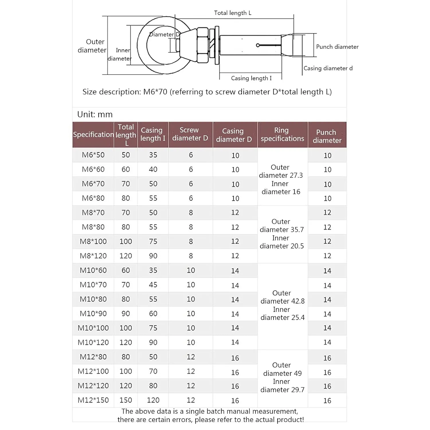 304 Stainless Steel M18 Expansion Eye Bolt with Ring for Concrete Brick Anchor Hook, 100mm/120mm/150mm/200mm(M18x120mm)