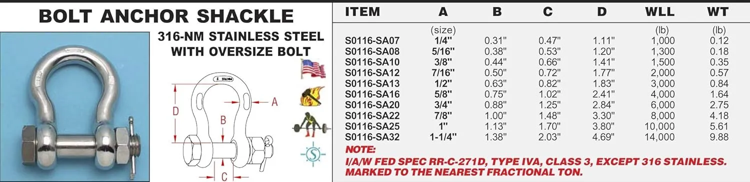 316-NM Stainless Steel Bolt Anchor Shackle w/Oversize Bolt 7/8" (S0116-SA22)