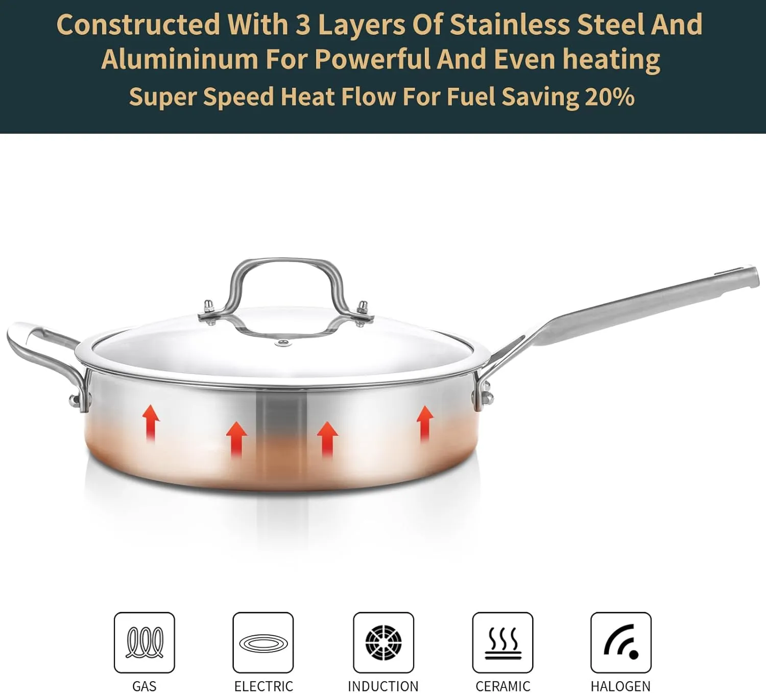 7 Quarts Saute Pan with Lids, Nonstick 12 Inch Deep Frying Pan, Tri-Ply Large Skillet with Lid with Stay Cool Handle, Dishwasher, Metal Utensil Safe, Suit for All Stove Up to 600℉ Compatible