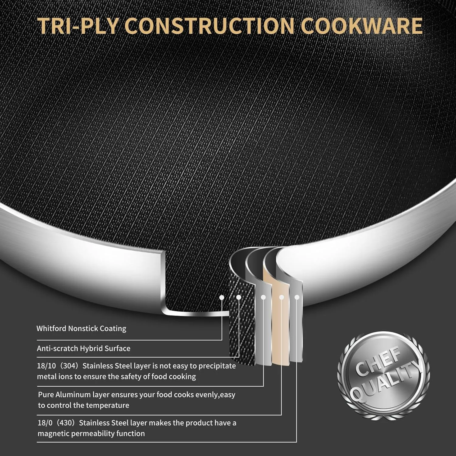 7 Quarts Saute Pan with Lids, Nonstick 12 Inch Deep Frying Pan, Tri-Ply Large Skillet with Lid with Stay Cool Handle, Dishwasher, Metal Utensil Safe, Suit for All Stove Up to 600℉ Compatible