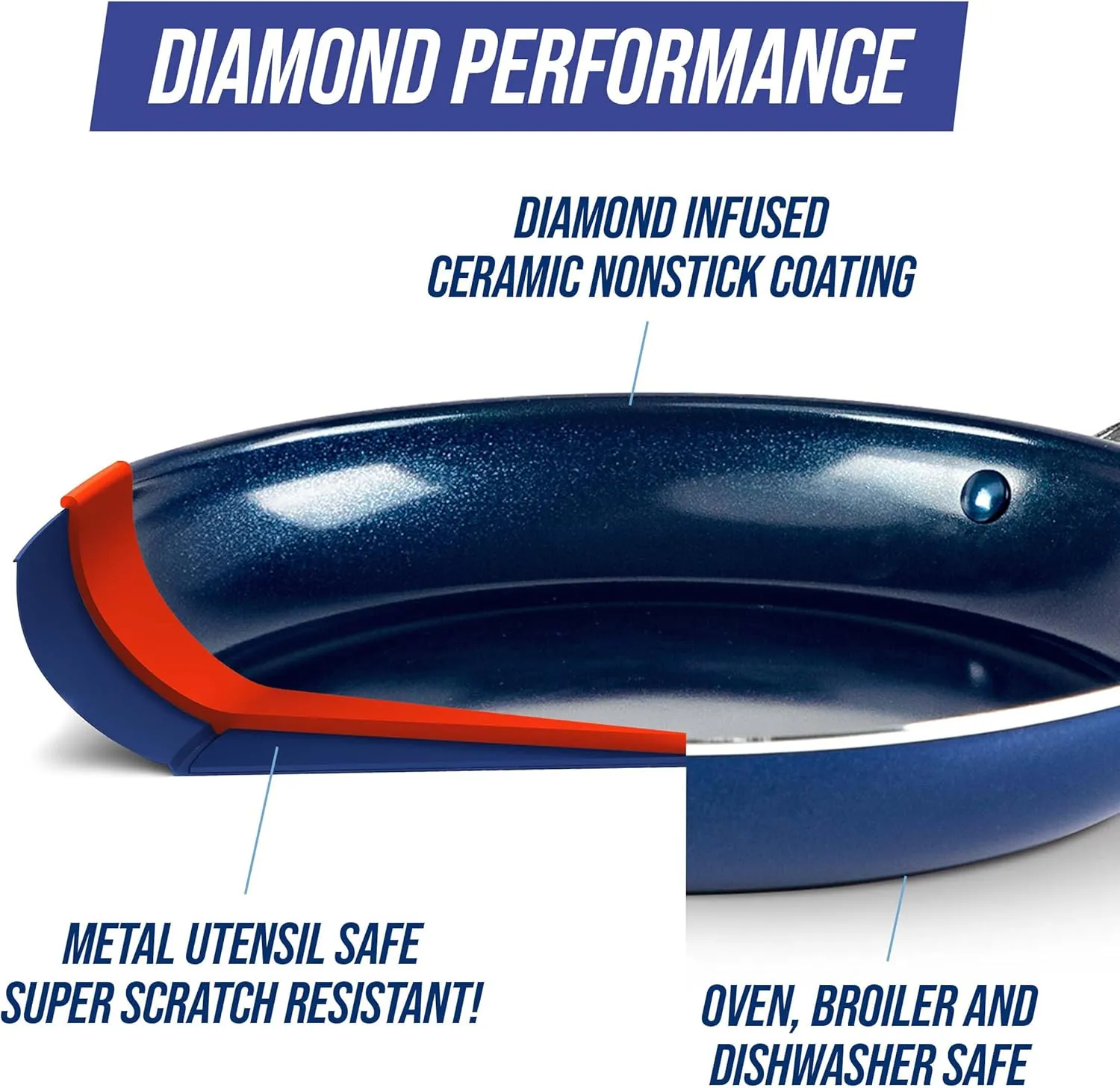 Blue Diamond 20 Piece Nonstick Cookware & Bakeware Set, Diamond Ceramic Pots & Pans, Dishwasher/Oven & Metal Utensil Safe, Non Toxic, Muffin & Cookie Sheet, Frying, Sauce & Saute Pans, Blue