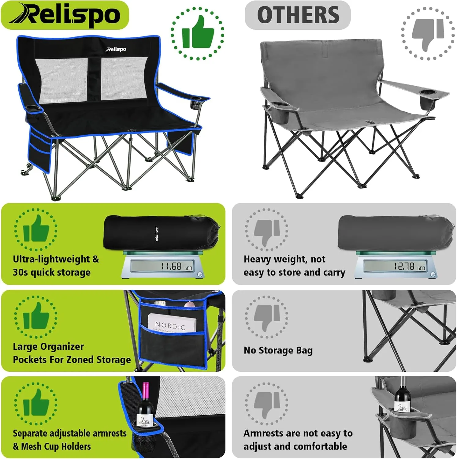 Camping Chairs Oversized Camping Chair Portable Lawn Chair Double Camping Chair for Adults Heavy Duty Folding Chair Support 700LBS with Big Side Organizer Pockets for Camping/Car Trunk/Beach/Campfires