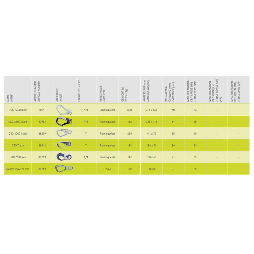 EDELRID Twister Triple Carabiner