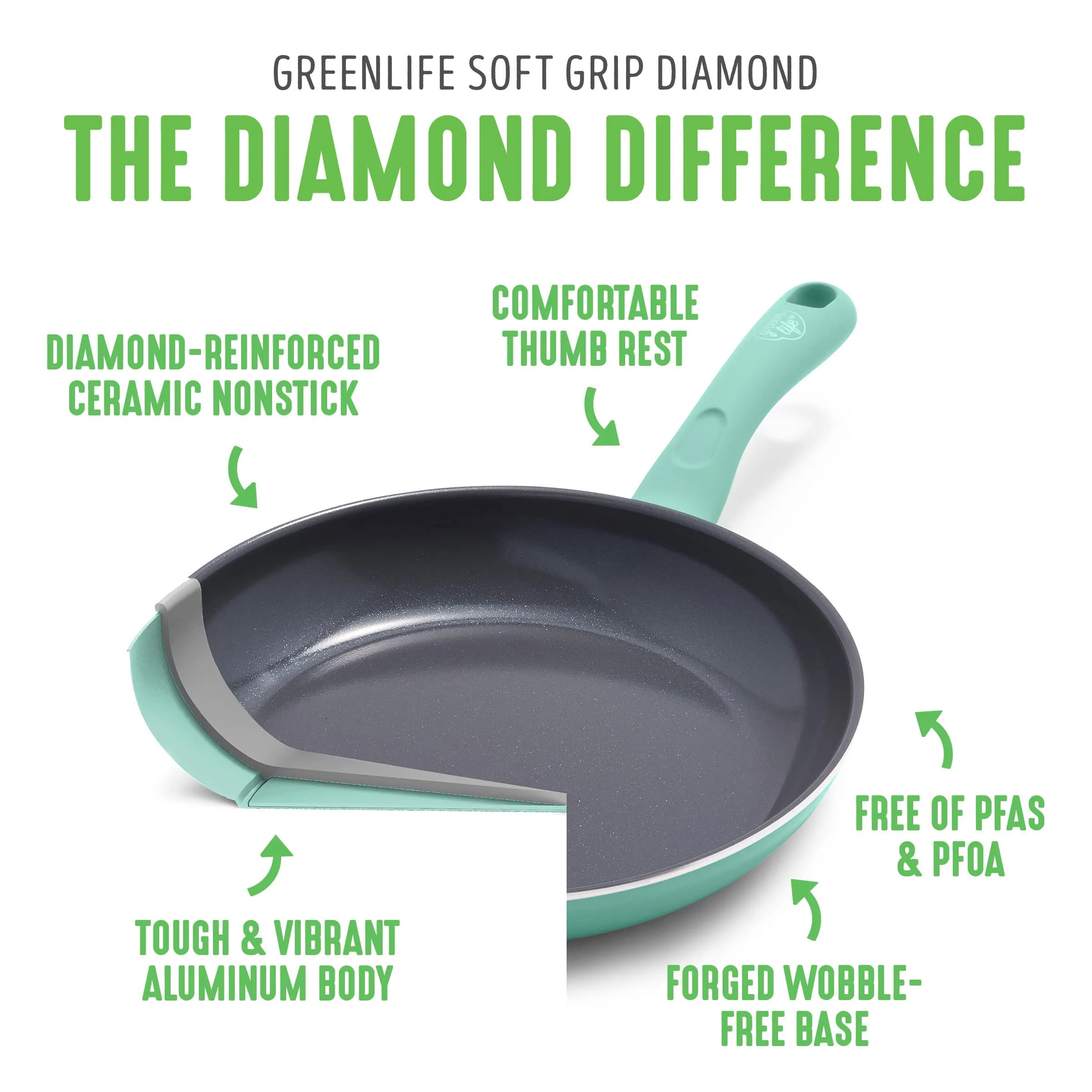GreenLife Soft Grip Diamond Healthy Ceramic Nonstick, 7" and 10" Frying Pan Skillet Set, PFAS-Free, Dishwasher Safe, Turquoise