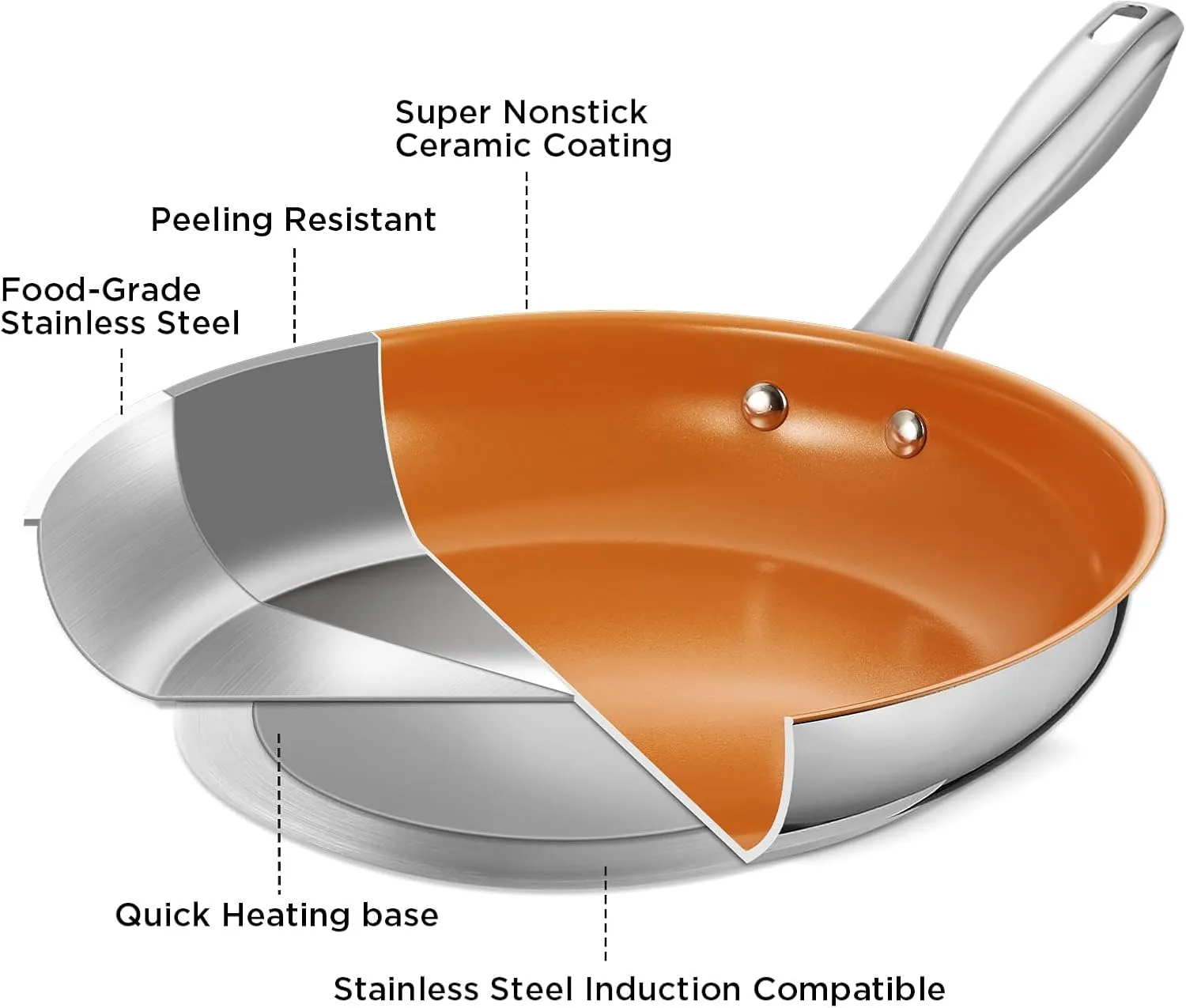 KOCH SYSTEME CS Stainless Steel Pan, 12 Inch Stainless Steel Frying Pan with Lid & Nonstick Copper Ceramic Coating, 12 Inch Copper Frying Pans with Lid, Steel Skillet, Induction Compatible