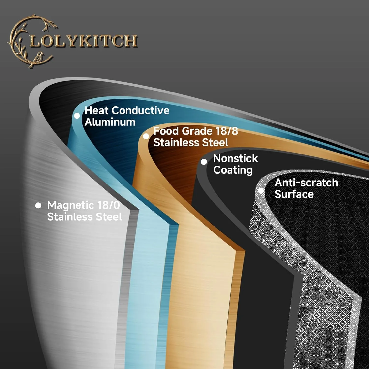 LOLYKITCH 6 Quarts Hybrid Non Stick Tri-Ply Stainless Steel Sauté Pan with Lid,12 Inch Deep Frying Pan,Large Skillet,Induction Cooking Pan, Oven Safe and Detachable Handle.