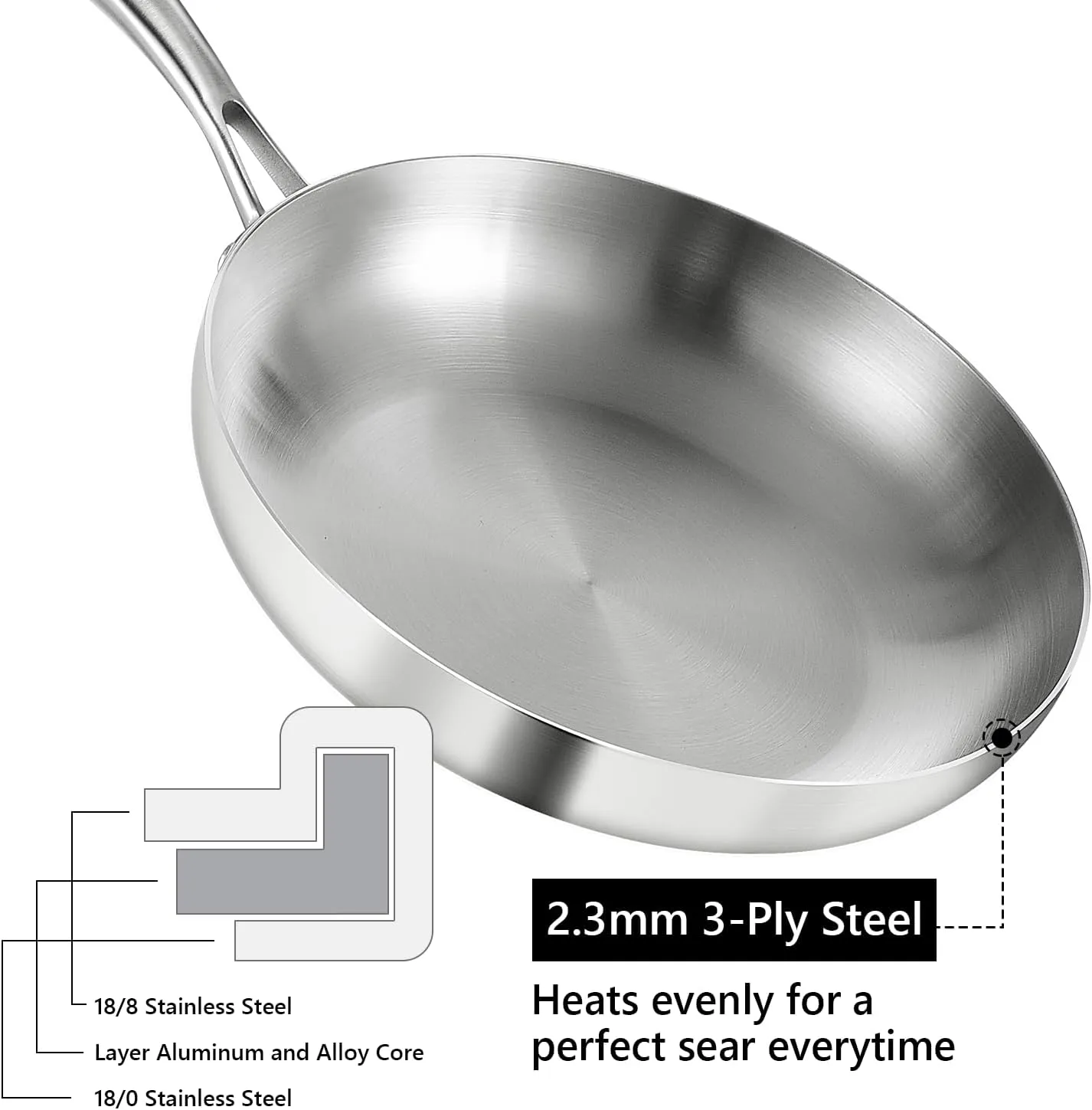 LOLYKITCH 8-10-12 Inch Tri-Ply Stainless Steel Frying Pan Set of 3,Chef's Pans,Skillets,Induction Cookware,Pots and Pans Set,Dishwasher and Oven Safe.
