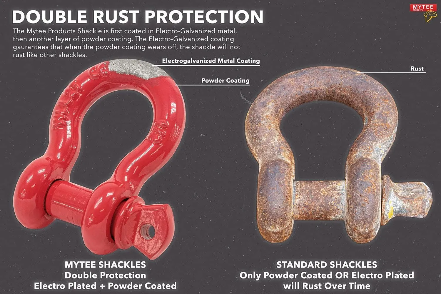 Mytee Products 5/8" Anchor Shackle Forged Carbon Steel w/Alloy Screw Pin WLL # 3.25 Tons (6,500 lbs)|Double Rust Protection Heavy Duty D Ring Shackle for Towing, Rigging & Vehicle Recovery (10 Pack)