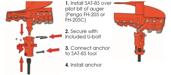 PENGO Screw Anchor Installation Tool - SAT85