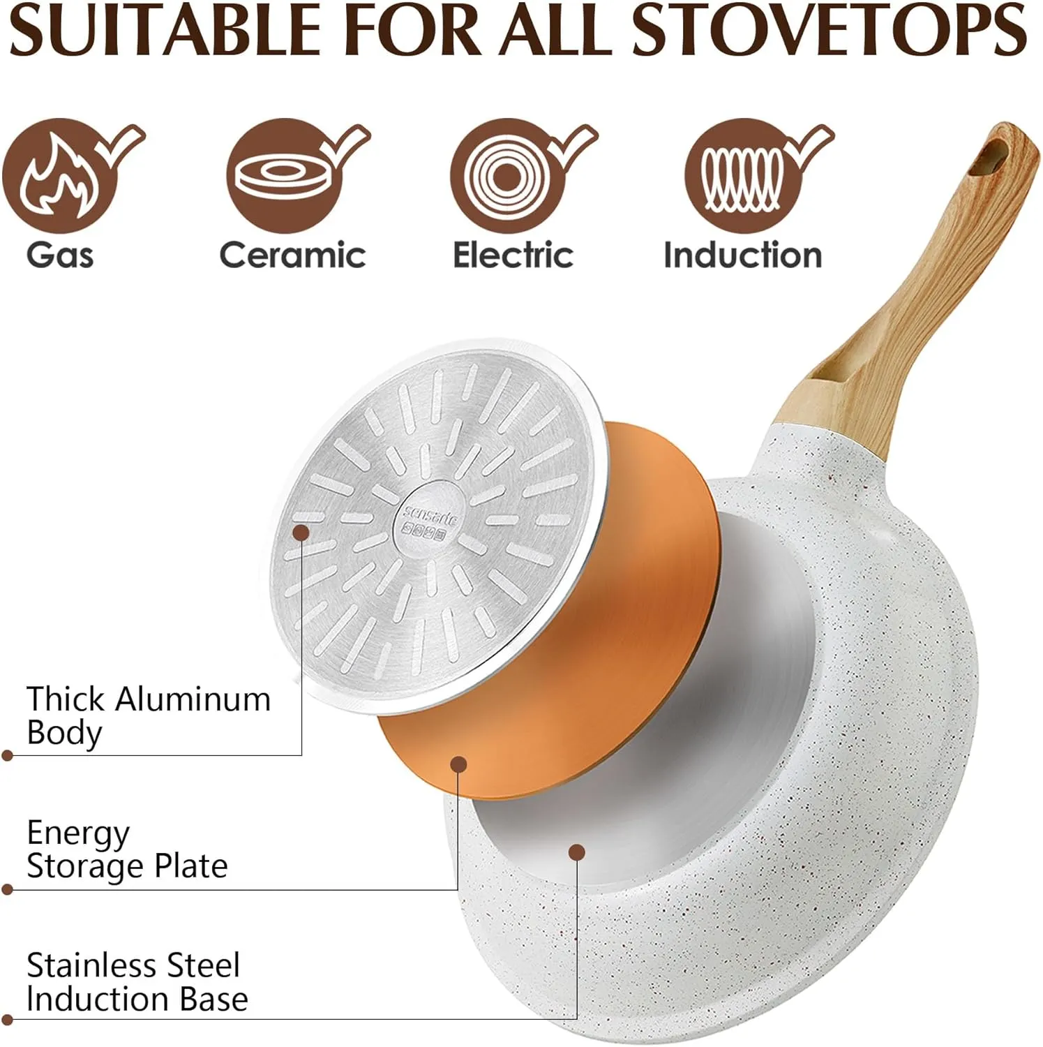 SENSARTE Nonstick Ceramic Frying Pan Skillet with Lid, 10 Inch Omelet Pan, Healthy Non Toxic Chef Pan, Induction Compatible Egg Pan with Heat Resistant Handle, PFAS-Free