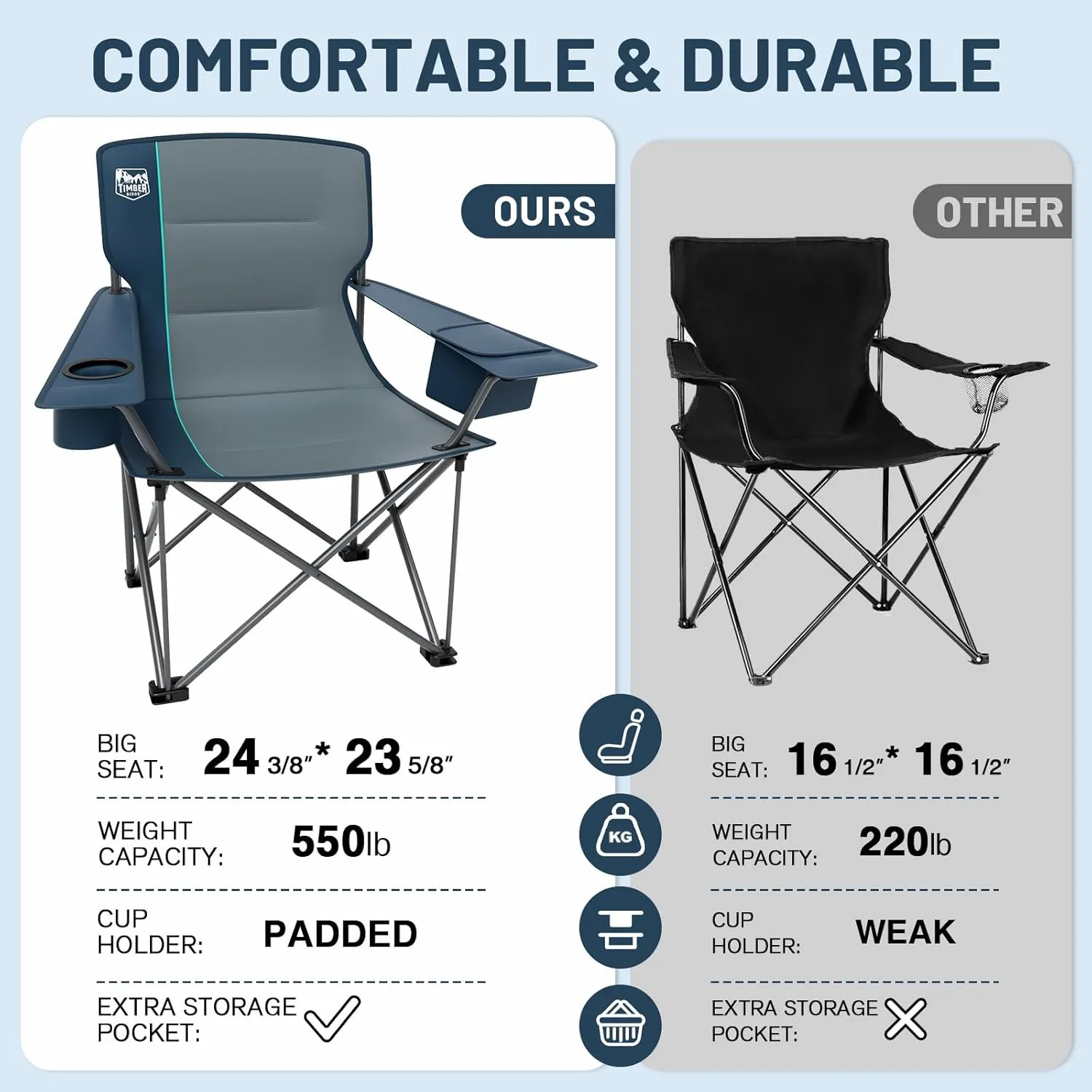 TIMBER RIDGE Oversized Folding Camping Chair Support 550 LBS, Heavy Duty Portable Chairs with Cup Holder Side Pocket for Lawn, Outdoor Picnic, Fishing, 2 Pack(Navy)