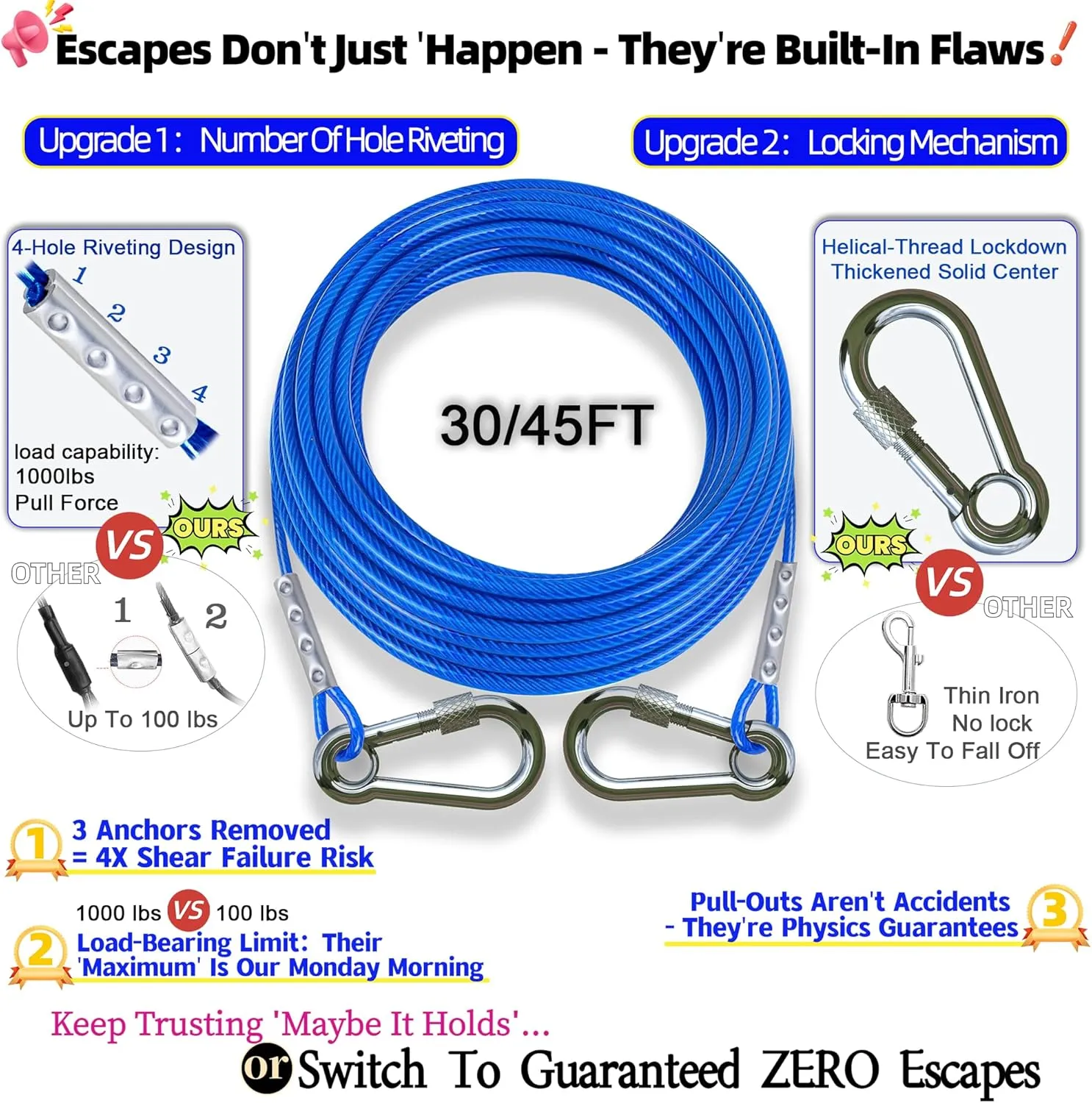 TOPKNOT Dog Tie Out Cable and Stake for Camping,360°Swivel Dog Run- No Tangle,with 30FT Heavy Duty Cable, Runner for Yard - Up to 150LBS,Ideal for Outdoor Camping