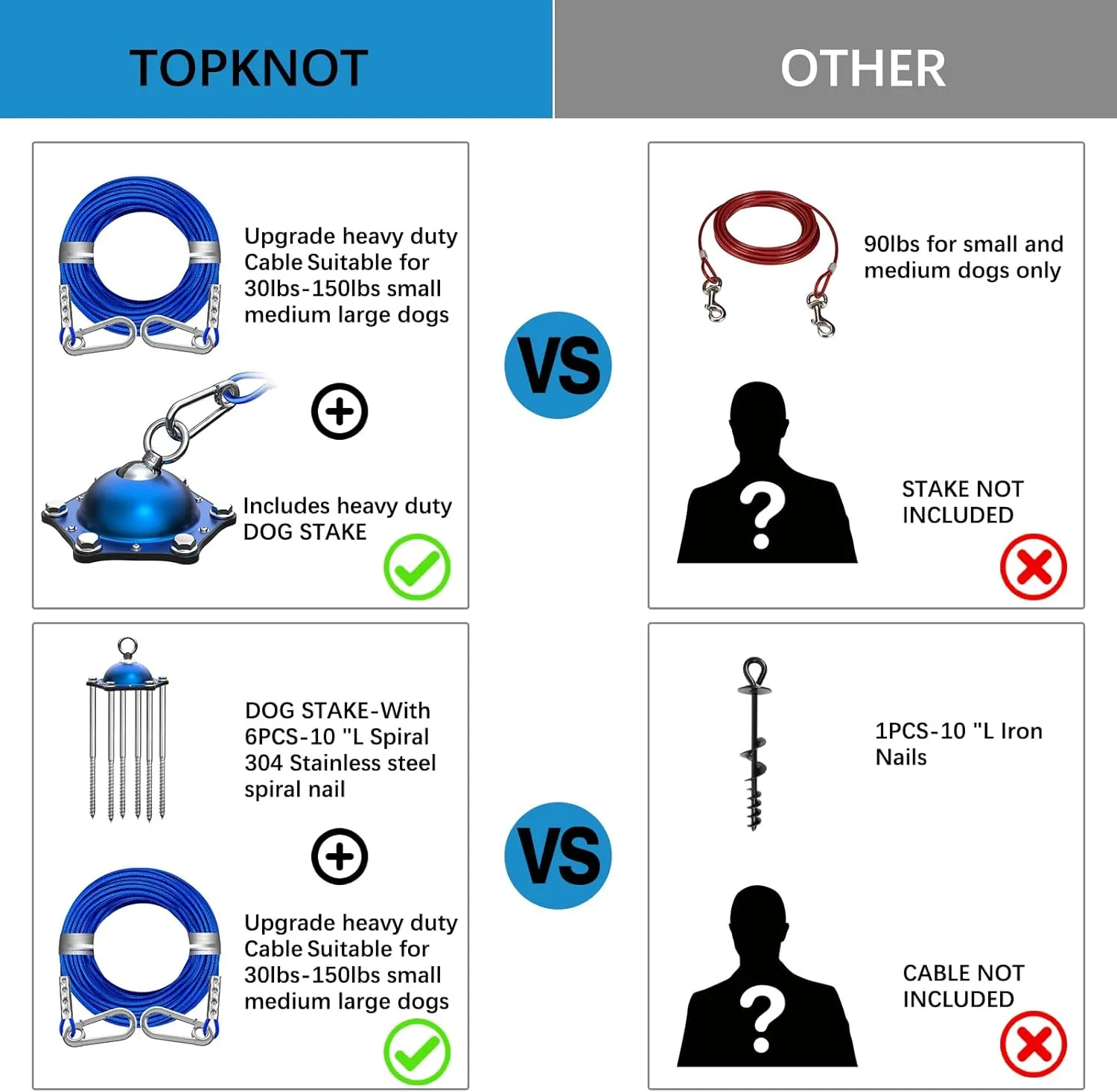 TOPKNOT Dog Tie Out Cable and Stake for Camping,360°Swivel Dog Run- No Tangle,with 30FT Heavy Duty Cable, Runner for Yard - Up to 150LBS,Ideal for Outdoor Camping
